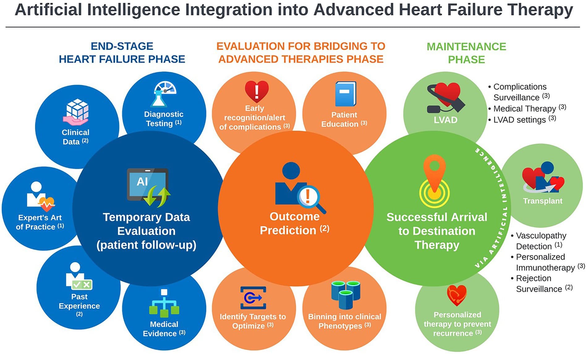 New Artificial Intelligence Model Could Speed Rare Disease Diagnosis - North Dallas Gazette