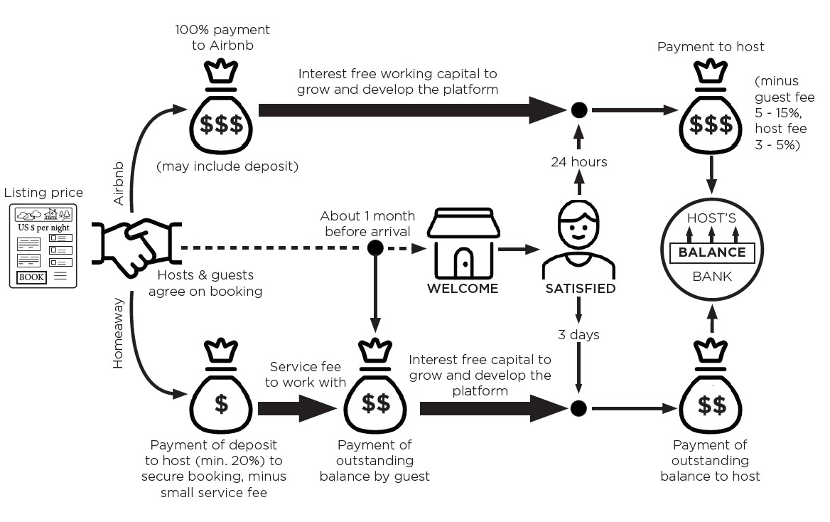 Airbnb says a third of its customer support is now handled by AI in the US and Canada