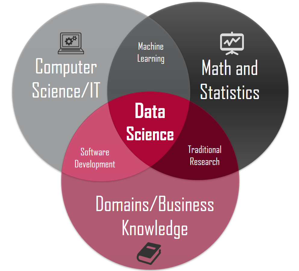 Deterministic vs Stochastic – Machine Learning Fundamentals
