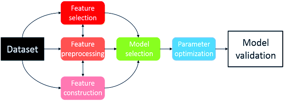 How to Build Production-Grade Data Validation Pipelines Using Pandera, Typed Schemas, and Composable DataFrame Contracts