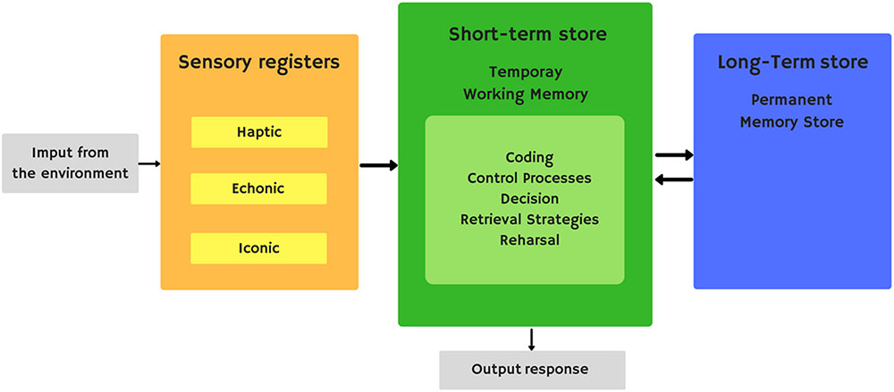 Running AI models is turning into a memory game