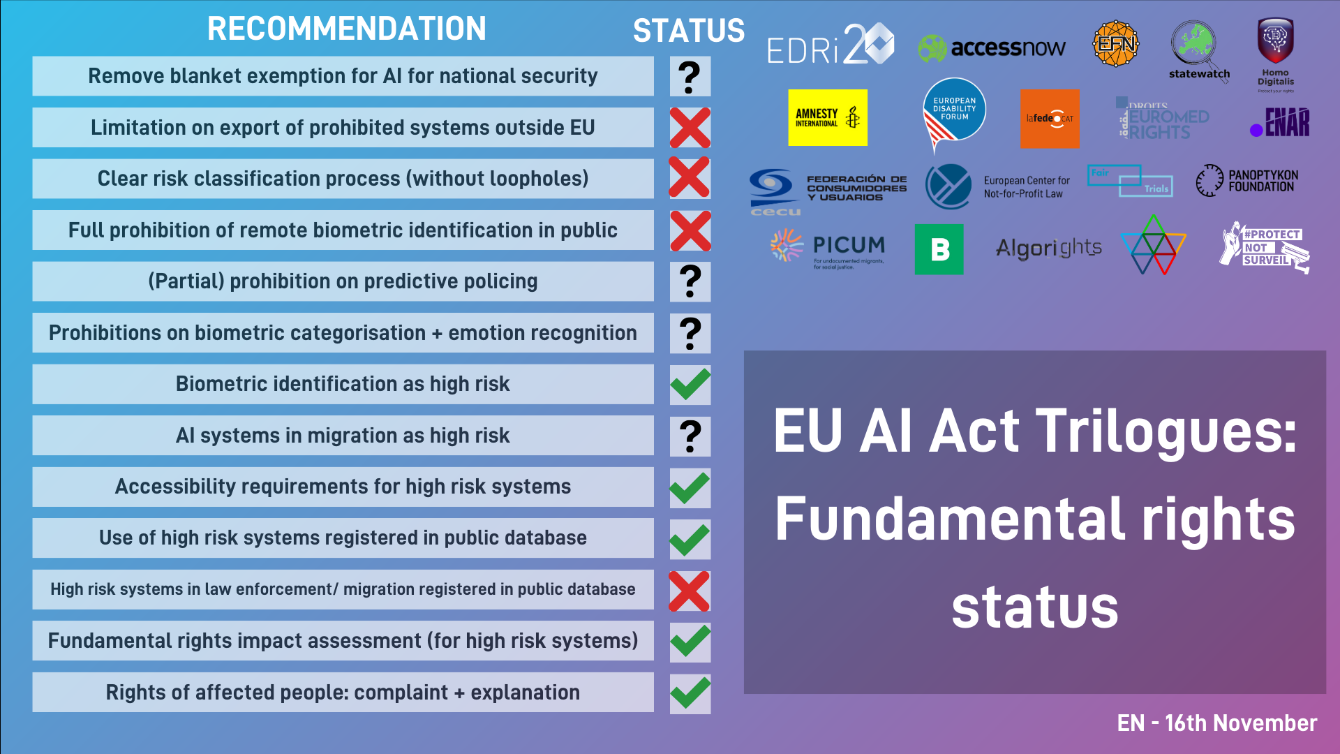 'Simplification' of EU digital regulations risks sacrificing rights in global AI race - Human Rights Research Center