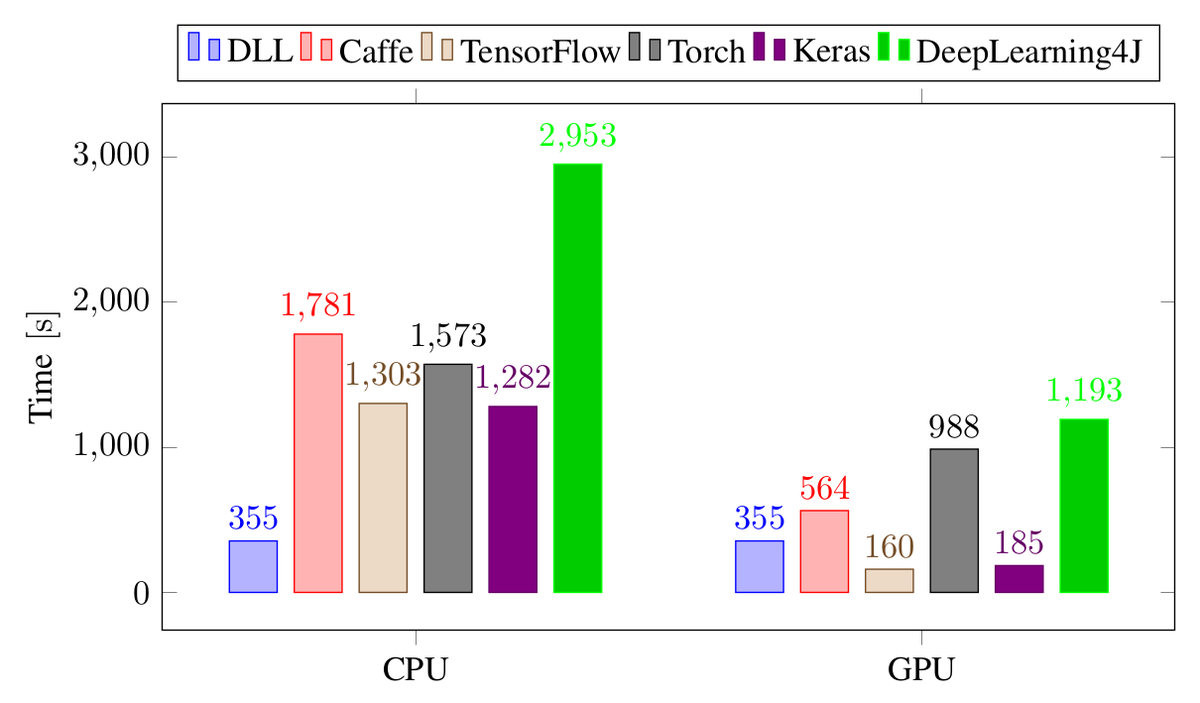 TTT-Discover optimizes GPU kernels 2x faster than human experts — by training during inference