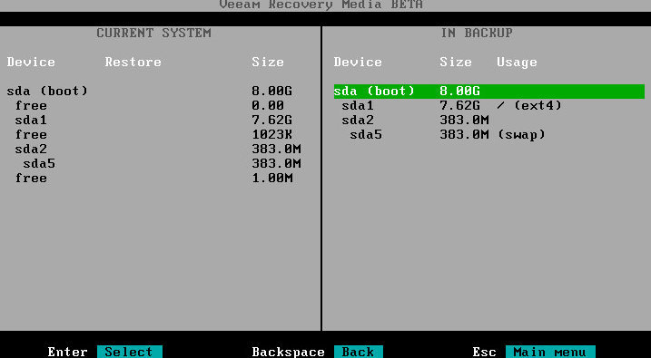 Veeam’s “Agent Commander” Launch: What It Really Means to Battle Rogue AI in the Enterprise Today