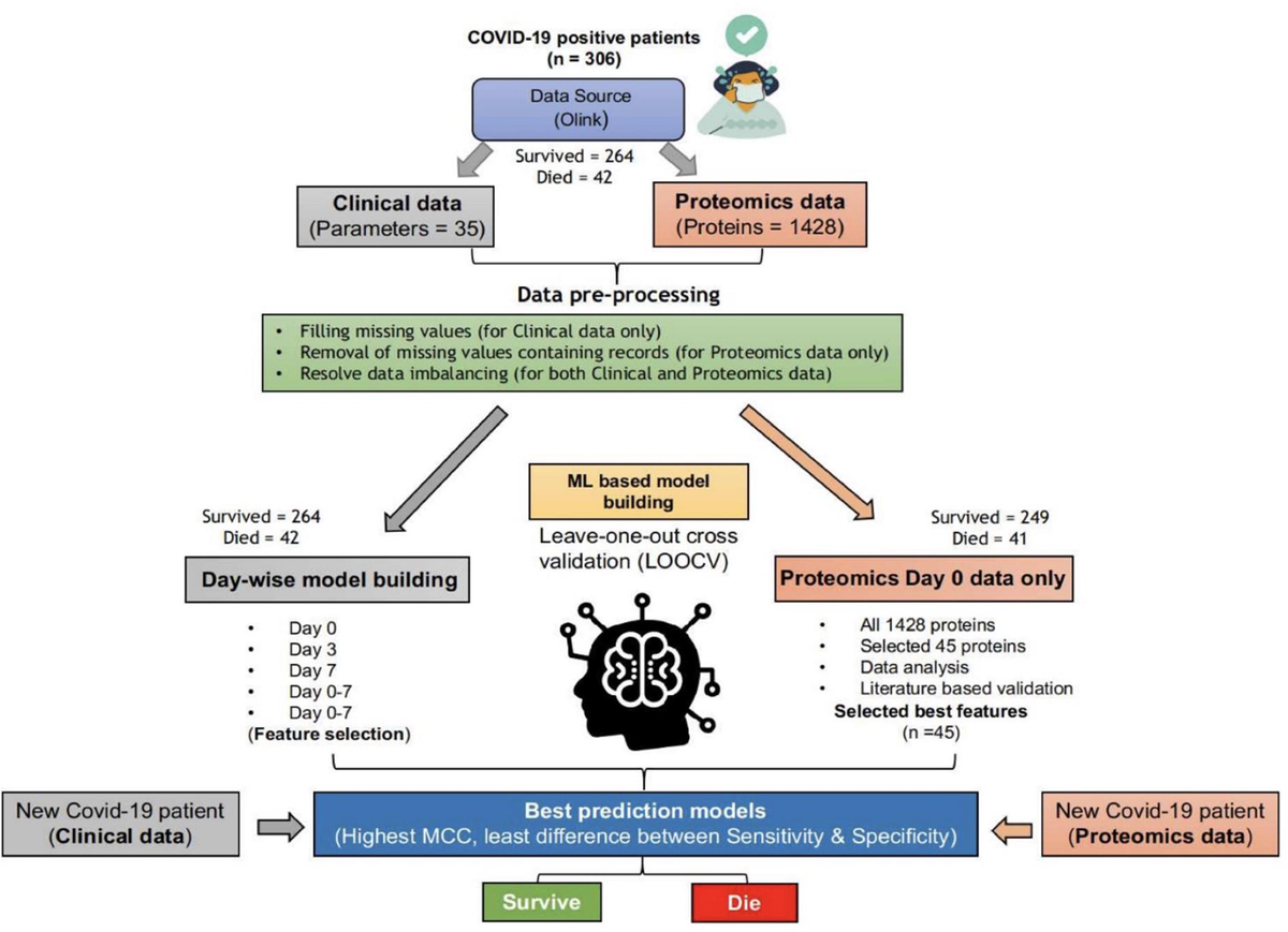 Venkatraman Radhakrishnan: An Artificial Intelligence Tool for Predicting Relapse in Children With ALL