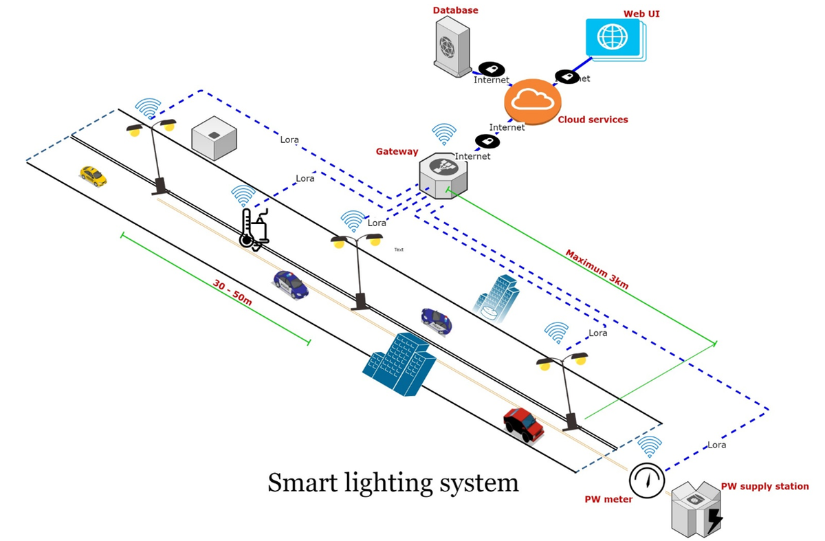Yanina Girón Renteria, Official Principal, Peruvian Chamber of Artificial Intelligence